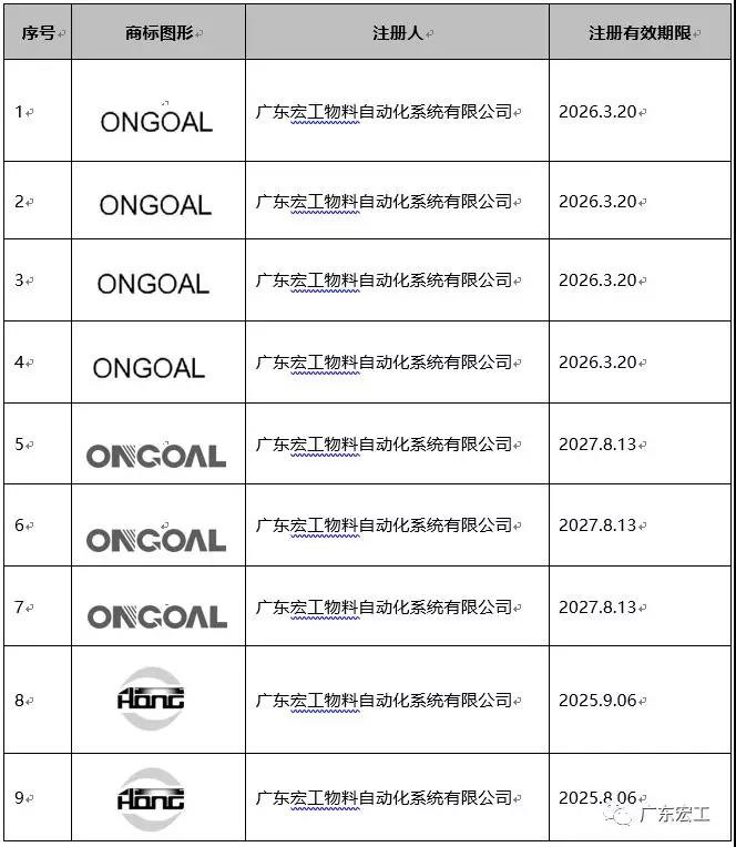 宏工商標