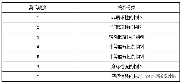 提供氣力輸送系統