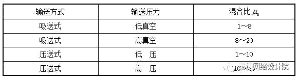 輸送方式對比