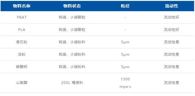 物料