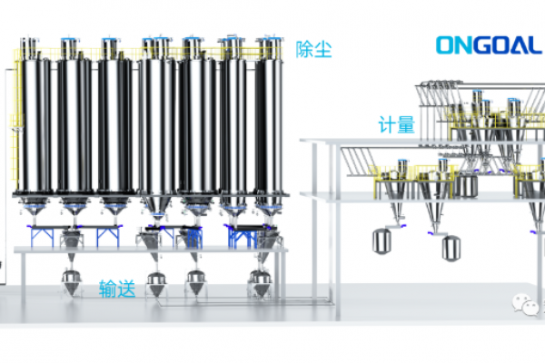 解決方案丨涂料粉體自動輸送配料系統