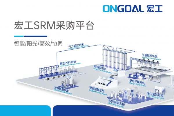 陽光采購，宏工SRM將與您同行！